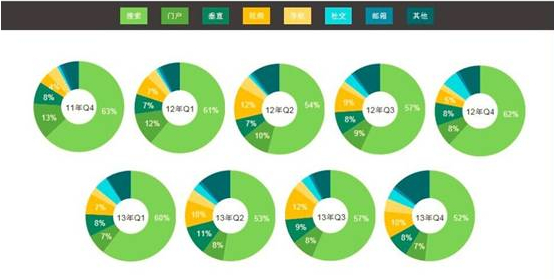 视频网站贡献率