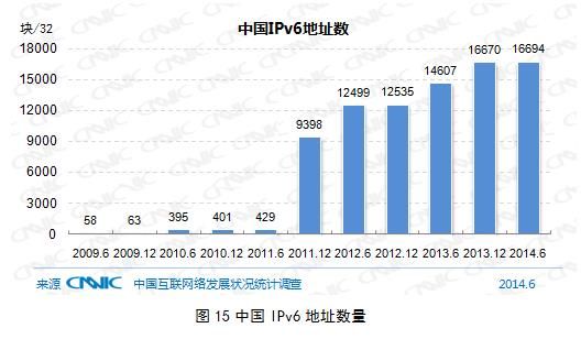 互联网基础资源