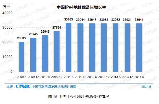 互联网基础资源