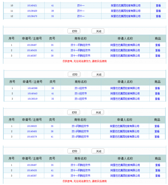 详解：阿里“双十一”商标杀伤力到底有多大？