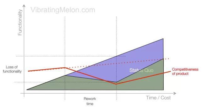 缺人：核心程序员离职