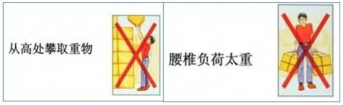 图9错误取物姿势