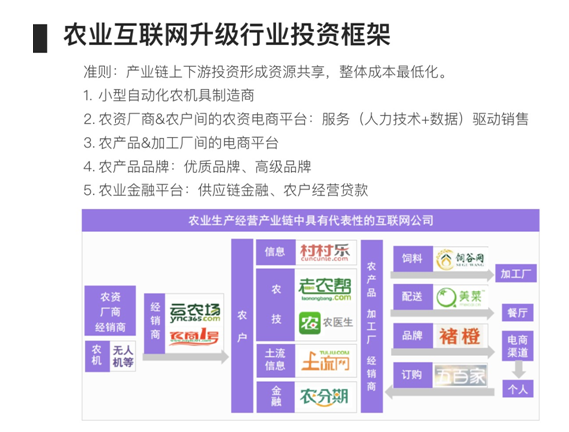 一周助您快速找到创业方向