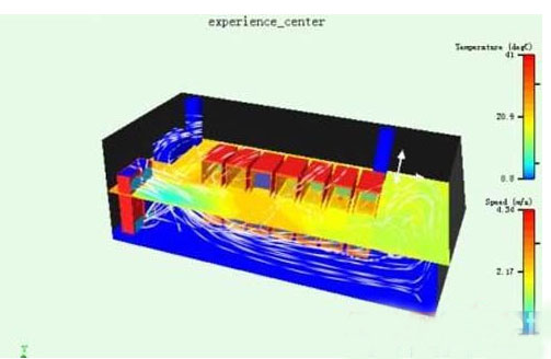 机房CFD气流组织模拟图