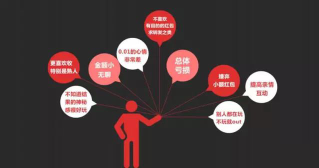 透析网络红包下一站去向：技术及商业趋势