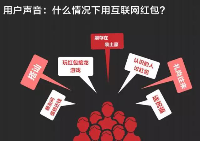 透析网络红包下一站去向:技术及商业趋势 透析网络红包下一站去向:技术及商业趋势