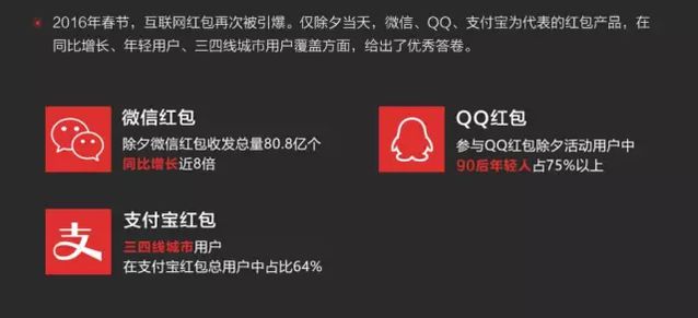 透析网络红包下一站去向:技术及商业趋势 透析网络红包下一站去向:技术及商业趋势