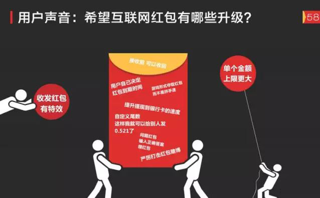 透析网络红包下一站去向:技术及商业趋势 透析网络红包下一站去向:技术及商业趋势