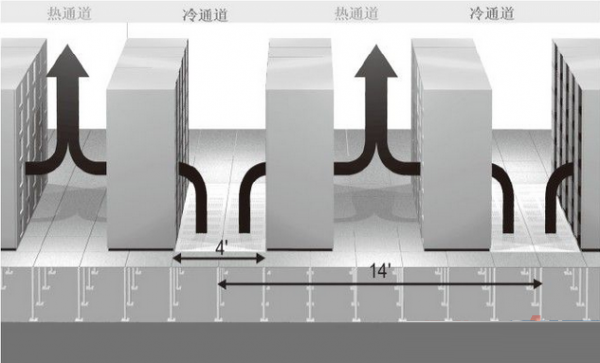 冷热通道的气流组织