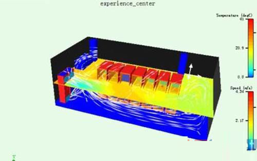 图机房CFD气流组织模拟图