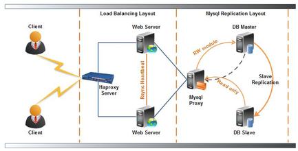 服务器租用架构 服务器租用架构