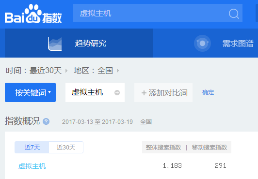虚拟主机搜索指数