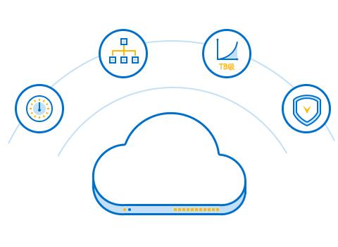 云服务器的安全性能对网站营运的重要性有哪些?