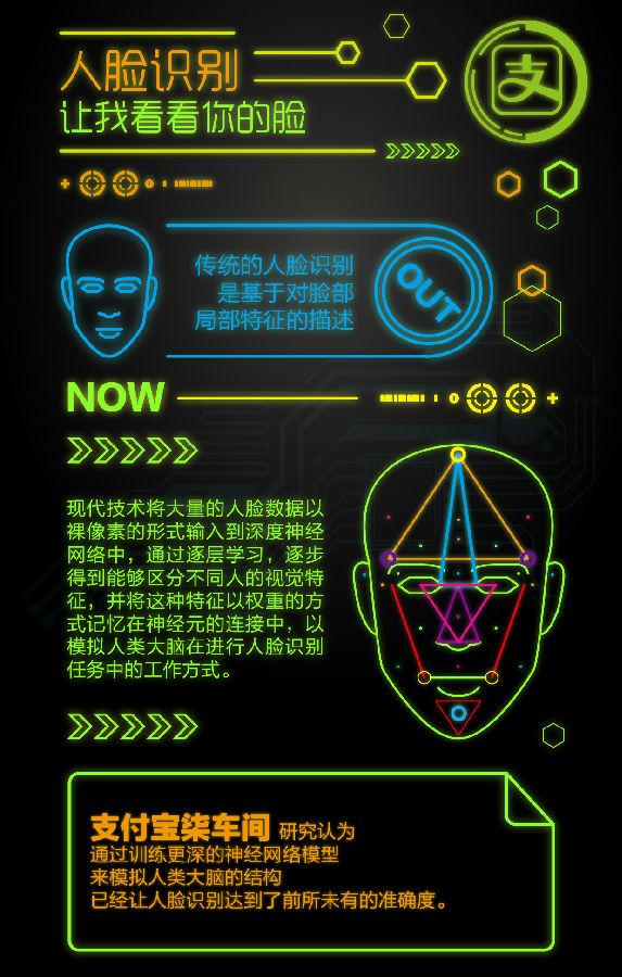 刷脸支付将可美颜 阿里升级刷脸支付讨好女性