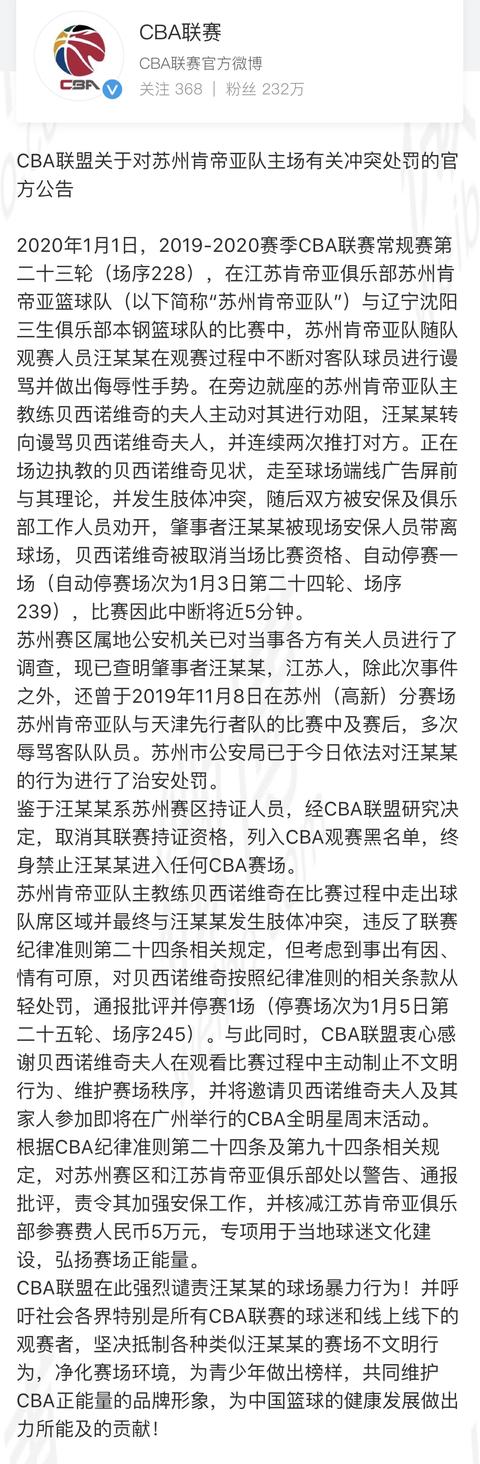 CBA再开重磅罚单 闹事者被列为黑名单大快人心 