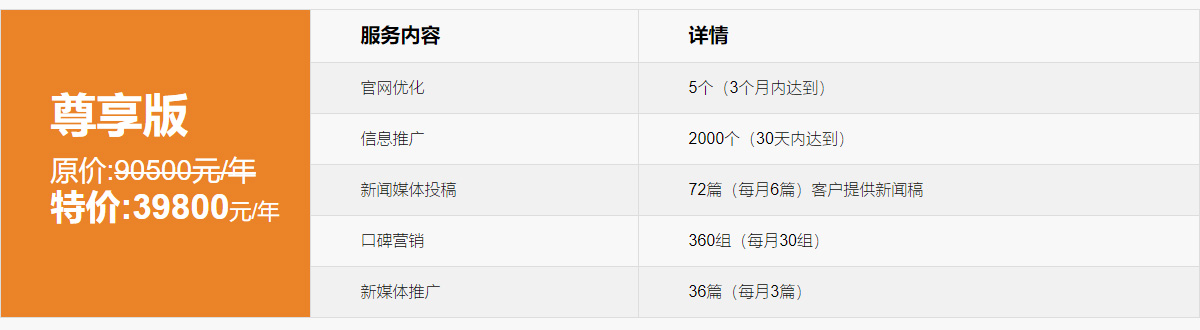 品牌全网推广-尊享版